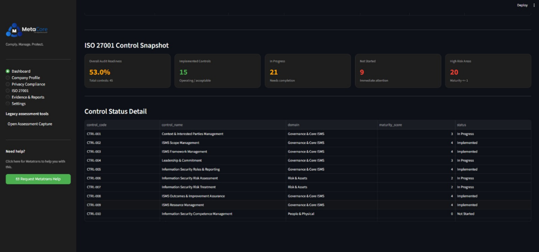 MetaCore compliance platform dashboard
